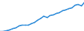 Unit of measure: Chain linked volumes, index 2015=100 / Statistical classification of economic activities in the European Community (NACE Rev. 2): Total - all NACE activities / National accounts indicator (ESA 2010): Value added, gross / Geopolitical entity (reporting): Switzerland