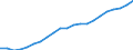 Maßeinheit: Verkettete Volumen, Index 2015=100 / Statistische Systematik der Wirtschaftszweige in der Europäischen Gemeinschaft (NACE Rev. 2): Insgesamt - alle NACE-Wirtschaftszweige / Volkswirtschaftliche Gesamtrechnungen Indikator (ESVG 2010): Bruttowertschöpfung / Geopolitische Meldeeinheit: Nordmazedonien