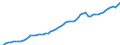 Maßeinheit: Verkettete Volumen, Index 2015=100 / Statistische Systematik der Wirtschaftszweige in der Europäischen Gemeinschaft (NACE Rev. 2): Insgesamt - alle NACE-Wirtschaftszweige / Volkswirtschaftliche Gesamtrechnungen Indikator (ESVG 2010): Produktionswert / Geopolitische Meldeeinheit: Dänemark