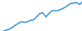 Maßeinheit: Verkettete Volumen, Index 2015=100 / Statistische Systematik der Wirtschaftszweige in der Europäischen Gemeinschaft (NACE Rev. 2): Insgesamt - alle NACE-Wirtschaftszweige / Volkswirtschaftliche Gesamtrechnungen Indikator (ESVG 2010): Produktionswert / Geopolitische Meldeeinheit: Deutschland