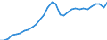 Maßeinheit: Verkettete Volumen, Index 2015=100 / Statistische Systematik der Wirtschaftszweige in der Europäischen Gemeinschaft (NACE Rev. 2): Insgesamt - alle NACE-Wirtschaftszweige / Volkswirtschaftliche Gesamtrechnungen Indikator (ESVG 2010): Produktionswert / Geopolitische Meldeeinheit: Lettland