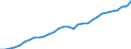 Unit of measure: Chain linked volumes, index 2015=100 / Statistical classification of economic activities in the European Community (NACE Rev. 2): Total - all NACE activities / National accounts indicator (ESA 2010): Output / Geopolitical entity (reporting): Luxembourg