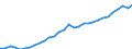 Maßeinheit: Verkettete Volumen, Index 2015=100 / Statistische Systematik der Wirtschaftszweige in der Europäischen Gemeinschaft (NACE Rev. 2): Insgesamt - alle NACE-Wirtschaftszweige / Volkswirtschaftliche Gesamtrechnungen Indikator (ESVG 2010): Produktionswert / Geopolitische Meldeeinheit: Rumänien