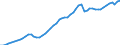 Unit of measure: Chain linked volumes, index 2015=100 / Statistical classification of economic activities in the European Community (NACE Rev. 2): Total - all NACE activities / National accounts indicator (ESA 2010): Output / Geopolitical entity (reporting): Finland