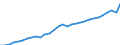 Maßeinheit: Verkettete Volumen, Index 2015=100 / Statistische Systematik der Wirtschaftszweige in der Europäischen Gemeinschaft (NACE Rev. 2): Insgesamt - alle NACE-Wirtschaftszweige / Volkswirtschaftliche Gesamtrechnungen Indikator (ESVG 2010): Produktionswert / Geopolitische Meldeeinheit: Schweiz