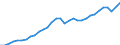 Unit of measure: Chain linked volumes, index 2015=100 / Statistical classification of economic activities in the European Community (NACE Rev. 2): Total - all NACE activities / National accounts indicator (ESA 2010): Intermediate consumption / Geopolitical entity (reporting): Czechia