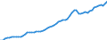 Maßeinheit: Verkettete Volumen, Index 2015=100 / Statistische Systematik der Wirtschaftszweige in der Europäischen Gemeinschaft (NACE Rev. 2): Insgesamt - alle NACE-Wirtschaftszweige / Volkswirtschaftliche Gesamtrechnungen Indikator (ESVG 2010): Vorleistungen / Geopolitische Meldeeinheit: Dänemark