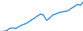 Unit of measure: Chain linked volumes, index 2015=100 / Statistical classification of economic activities in the European Community (NACE Rev. 2): Total - all NACE activities / National accounts indicator (ESA 2010): Intermediate consumption / Geopolitical entity (reporting): Estonia