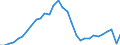 Unit of measure: Chain linked volumes, index 2015=100 / Statistical classification of economic activities in the European Community (NACE Rev. 2): Total - all NACE activities / National accounts indicator (ESA 2010): Intermediate consumption / Geopolitical entity (reporting): Greece