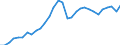 Maßeinheit: Verkettete Volumen, Index 2015=100 / Statistische Systematik der Wirtschaftszweige in der Europäischen Gemeinschaft (NACE Rev. 2): Insgesamt - alle NACE-Wirtschaftszweige / Volkswirtschaftliche Gesamtrechnungen Indikator (ESVG 2010): Vorleistungen / Geopolitische Meldeeinheit: Lettland