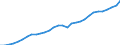 Unit of measure: Chain linked volumes, index 2015=100 / Statistical classification of economic activities in the European Community (NACE Rev. 2): Total - all NACE activities / National accounts indicator (ESA 2010): Intermediate consumption / Geopolitical entity (reporting): Luxembourg