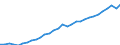 Maßeinheit: Verkettete Volumen, Index 2015=100 / Statistische Systematik der Wirtschaftszweige in der Europäischen Gemeinschaft (NACE Rev. 2): Insgesamt - alle NACE-Wirtschaftszweige / Volkswirtschaftliche Gesamtrechnungen Indikator (ESVG 2010): Vorleistungen / Geopolitische Meldeeinheit: Rumänien