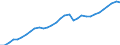 Unit of measure: Chain linked volumes, index 2015=100 / Statistical classification of economic activities in the European Community (NACE Rev. 2): Total - all NACE activities / National accounts indicator (ESA 2010): Intermediate consumption / Geopolitical entity (reporting): Sweden