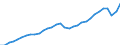 Unit of measure: Chain linked volumes, index 2015=100 / Statistical classification of economic activities in the European Community (NACE Rev. 2): Total - all NACE activities / National accounts indicator (ESA 2010): Intermediate consumption / Geopolitical entity (reporting): Iceland