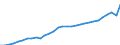 Maßeinheit: Verkettete Volumen, Index 2015=100 / Statistische Systematik der Wirtschaftszweige in der Europäischen Gemeinschaft (NACE Rev. 2): Insgesamt - alle NACE-Wirtschaftszweige / Volkswirtschaftliche Gesamtrechnungen Indikator (ESVG 2010): Vorleistungen / Geopolitische Meldeeinheit: Schweiz