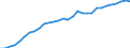 Maßeinheit: Verkettete Volumen, Index 2015=100 / Statistische Systematik der Wirtschaftszweige in der Europäischen Gemeinschaft (NACE Rev. 2): Insgesamt - alle NACE-Wirtschaftszweige / Volkswirtschaftliche Gesamtrechnungen Indikator (ESVG 2010): Abschreibungen / Geopolitische Meldeeinheit: Bulgarien