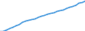 Unit of measure: Chain linked volumes, index 2015=100 / Statistical classification of economic activities in the European Community (NACE Rev. 2): Total - all NACE activities / National accounts indicator (ESA 2010): Consumption of fixed capital / Geopolitical entity (reporting): Germany