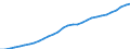 Unit of measure: Chain linked volumes, index 2015=100 / Statistical classification of economic activities in the European Community (NACE Rev. 2): Total - all NACE activities / National accounts indicator (ESA 2010): Consumption of fixed capital / Geopolitical entity (reporting): Estonia