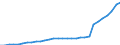 Maßeinheit: Verkettete Volumen, Index 2015=100 / Statistische Systematik der Wirtschaftszweige in der Europäischen Gemeinschaft (NACE Rev. 2): Insgesamt - alle NACE-Wirtschaftszweige / Volkswirtschaftliche Gesamtrechnungen Indikator (ESVG 2010): Abschreibungen / Geopolitische Meldeeinheit: Irland