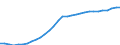 Unit of measure: Chain linked volumes, index 2015=100 / Statistical classification of economic activities in the European Community (NACE Rev. 2): Total - all NACE activities / National accounts indicator (ESA 2010): Consumption of fixed capital / Geopolitical entity (reporting): Latvia