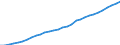 Maßeinheit: Verkettete Volumen, Index 2015=100 / Statistische Systematik der Wirtschaftszweige in der Europäischen Gemeinschaft (NACE Rev. 2): Insgesamt - alle NACE-Wirtschaftszweige / Volkswirtschaftliche Gesamtrechnungen Indikator (ESVG 2010): Abschreibungen / Geopolitische Meldeeinheit: Luxemburg