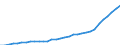 Maßeinheit: Verkettete Volumen, Index 2015=100 / Statistische Systematik der Wirtschaftszweige in der Europäischen Gemeinschaft (NACE Rev. 2): Insgesamt - alle NACE-Wirtschaftszweige / Volkswirtschaftliche Gesamtrechnungen Indikator (ESVG 2010): Abschreibungen / Geopolitische Meldeeinheit: Malta