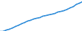 Maßeinheit: Verkettete Volumen, Index 2015=100 / Statistische Systematik der Wirtschaftszweige in der Europäischen Gemeinschaft (NACE Rev. 2): Insgesamt - alle NACE-Wirtschaftszweige / Volkswirtschaftliche Gesamtrechnungen Indikator (ESVG 2010): Abschreibungen / Geopolitische Meldeeinheit: Österreich