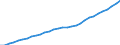 Maßeinheit: Verkettete Volumen, Index 2015=100 / Statistische Systematik der Wirtschaftszweige in der Europäischen Gemeinschaft (NACE Rev. 2): Insgesamt - alle NACE-Wirtschaftszweige / Volkswirtschaftliche Gesamtrechnungen Indikator (ESVG 2010): Abschreibungen / Geopolitische Meldeeinheit: Polen