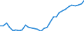 Maßeinheit: Verkettete Volumen, Index 2015=100 / Statistische Systematik der Wirtschaftszweige in der Europäischen Gemeinschaft (NACE Rev. 2): Insgesamt - alle NACE-Wirtschaftszweige / Volkswirtschaftliche Gesamtrechnungen Indikator (ESVG 2010): Abschreibungen / Geopolitische Meldeeinheit: Rumänien