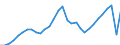 Unit of measure: Thousand hours worked / Statistical classification of economic activities in the European Community (NACE Rev. 2): Total - all NACE activities / National accounts indicator (ESA 2010): Total employment domestic concept / Geopolitical entity (reporting): European Union - 27 countries (from 2020)