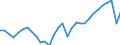 Unit of measure: Thousand hours worked / Statistical classification of economic activities in the European Community (NACE Rev. 2): Total - all NACE activities / National accounts indicator (ESA 2010): Total employment domestic concept / Geopolitical entity (reporting): Germany