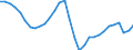 Unit of measure: Thousand hours worked / Statistical classification of economic activities in the European Community (NACE Rev. 2): Total - all NACE activities / National accounts indicator (ESA 2010): Total employment domestic concept / Geopolitical entity (reporting): Estonia