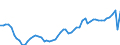 Unit of measure: Thousand hours worked / Statistical classification of economic activities in the European Community (NACE Rev. 2): Total - all NACE activities / National accounts indicator (ESA 2010): Total employment domestic concept / Geopolitical entity (reporting): France