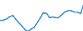 Unit of measure: Thousand hours worked / Statistical classification of economic activities in the European Community (NACE Rev. 2): Total - all NACE activities / National accounts indicator (ESA 2010): Total employment domestic concept / Geopolitical entity (reporting): Poland