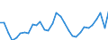 Unit of measure: Thousand hours worked / Statistical classification of economic activities in the European Community (NACE Rev. 2): Total - all NACE activities / National accounts indicator (ESA 2010): Total employment domestic concept / Geopolitical entity (reporting): Slovenia