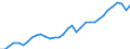 Unit of measure: Thousand hours worked / Statistical classification of economic activities in the European Community (NACE Rev. 2): Total - all NACE activities / National accounts indicator (ESA 2010): Total employment domestic concept / Geopolitical entity (reporting): Sweden