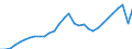 Unit of measure: Thousand hours worked / Statistical classification of economic activities in the European Community (NACE Rev. 2): Total - all NACE activities / National accounts indicator (ESA 2010): Employees domestic concept / Geopolitical entity (reporting): European Union - 27 countries (from 2020)