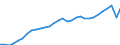 Unit of measure: Thousand hours worked / Statistical classification of economic activities in the European Community (NACE Rev. 2): Total - all NACE activities / National accounts indicator (ESA 2010): Employees domestic concept / Geopolitical entity (reporting): Belgium