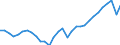 Unit of measure: Thousand hours worked / Statistical classification of economic activities in the European Community (NACE Rev. 2): Total - all NACE activities / National accounts indicator (ESA 2010): Employees domestic concept / Geopolitical entity (reporting): Germany