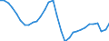 Unit of measure: Thousand hours worked / Statistical classification of economic activities in the European Community (NACE Rev. 2): Total - all NACE activities / National accounts indicator (ESA 2010): Employees domestic concept / Geopolitical entity (reporting): Estonia