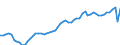 Unit of measure: Thousand hours worked / Statistical classification of economic activities in the European Community (NACE Rev. 2): Total - all NACE activities / National accounts indicator (ESA 2010): Employees domestic concept / Geopolitical entity (reporting): France