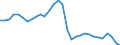 Unit of measure: Thousand hours worked / Statistical classification of economic activities in the European Community (NACE Rev. 2): Total - all NACE activities / National accounts indicator (ESA 2010): Employees domestic concept / Geopolitical entity (reporting): Latvia