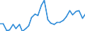 Unit of measure: Thousand hours worked / Statistical classification of economic activities in the European Community (NACE Rev. 2): Total - all NACE activities / National accounts indicator (ESA 2010): Employees domestic concept / Geopolitical entity (reporting): Lithuania