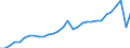 Unit of measure: Thousand hours worked / Statistical classification of economic activities in the European Community (NACE Rev. 2): Total - all NACE activities / National accounts indicator (ESA 2010): Employees domestic concept / Geopolitical entity (reporting): Austria