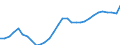 Unit of measure: Thousand hours worked / Statistical classification of economic activities in the European Community (NACE Rev. 2): Total - all NACE activities / National accounts indicator (ESA 2010): Employees domestic concept / Geopolitical entity (reporting): Poland