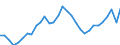 Unit of measure: Thousand hours worked / Statistical classification of economic activities in the European Community (NACE Rev. 2): Total - all NACE activities / National accounts indicator (ESA 2010): Employees domestic concept / Geopolitical entity (reporting): Slovenia