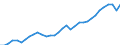 Unit of measure: Thousand hours worked / Statistical classification of economic activities in the European Community (NACE Rev. 2): Total - all NACE activities / National accounts indicator (ESA 2010): Employees domestic concept / Geopolitical entity (reporting): Sweden