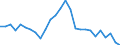 Unit of measure: Thousand hours worked / Statistical classification of economic activities in the European Community (NACE Rev. 2): Total - all NACE activities / National accounts indicator (ESA 2010): Self-employed domestic concept / Geopolitical entity (reporting): European Union - 15 countries (1995-2004)