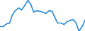 Unit of measure: Thousand hours worked / Statistical classification of economic activities in the European Community (NACE Rev. 2): Total - all NACE activities / National accounts indicator (ESA 2010): Self-employed domestic concept / Geopolitical entity (reporting): Czechia