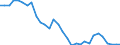 Unit of measure: Thousand hours worked / Statistical classification of economic activities in the European Community (NACE Rev. 2): Total - all NACE activities / National accounts indicator (ESA 2010): Self-employed domestic concept / Geopolitical entity (reporting): Latvia